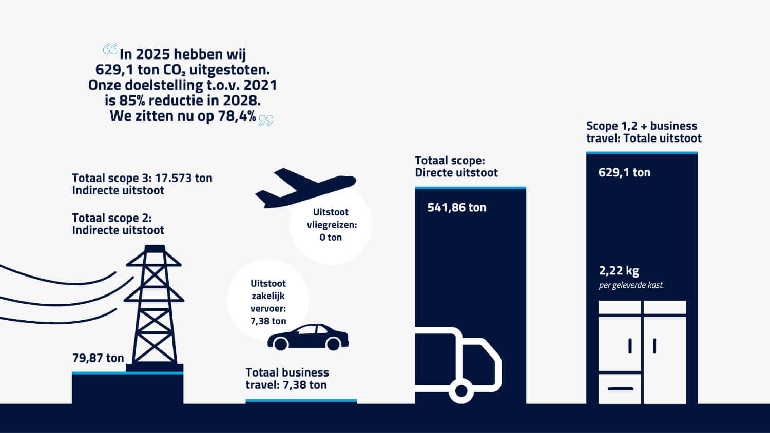 2026 - 2025 CO2 Prestatieladder