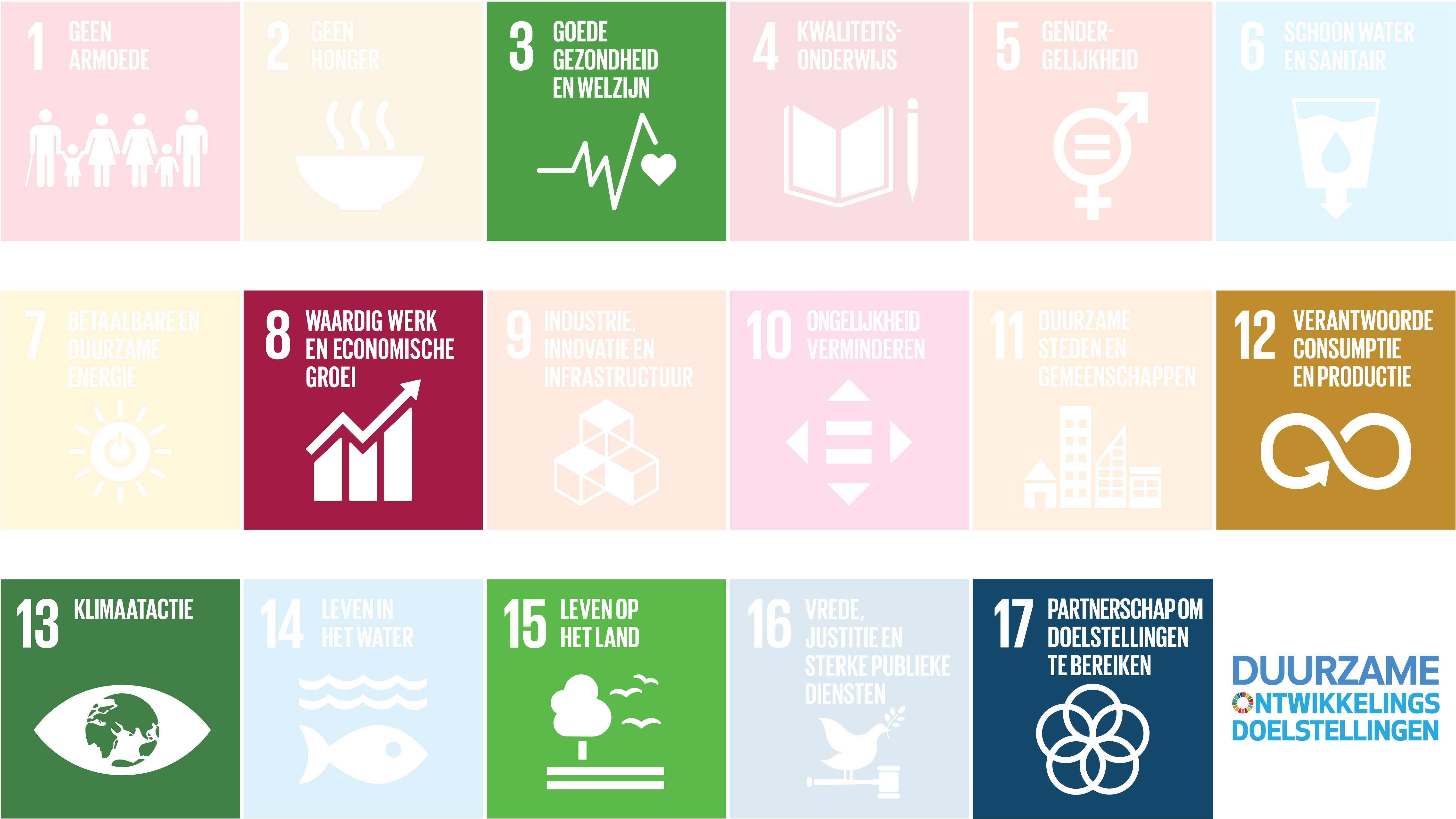 Samen Werken Aan Een Duurzamere Leefomgeving